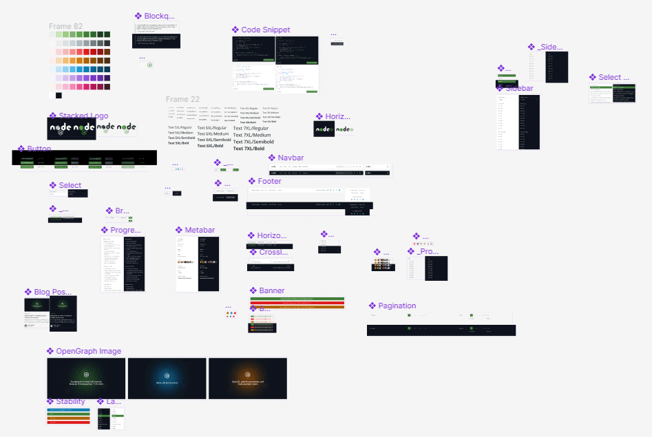 A screenshot of the nodejs.org website redesign in Figma.